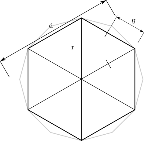Diagram showing geometry of a hexagon and a 12-gon, overlayed